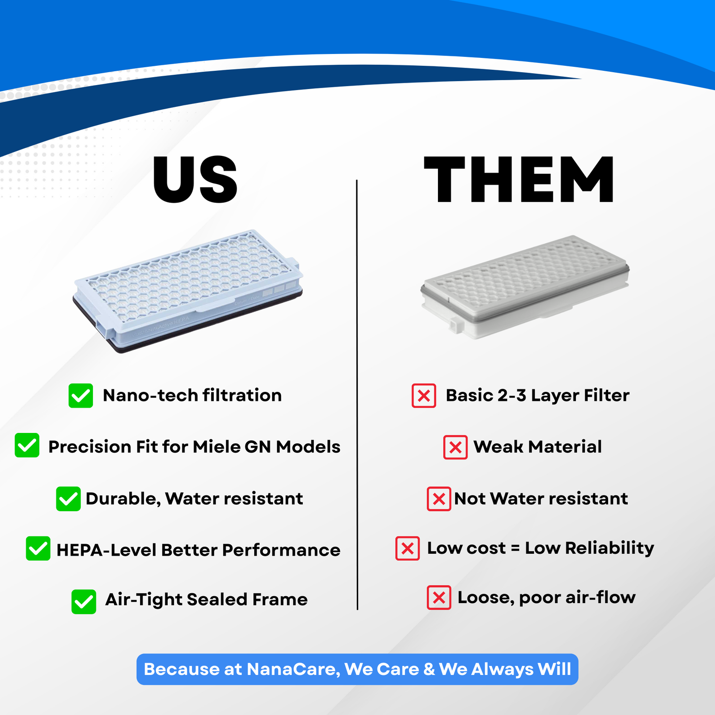 3D GN Vacuum Cleaner Bags & HEPA Filter Set