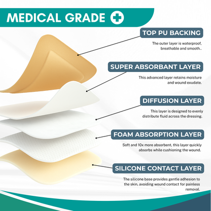 Silicone Foam Dressing Kit