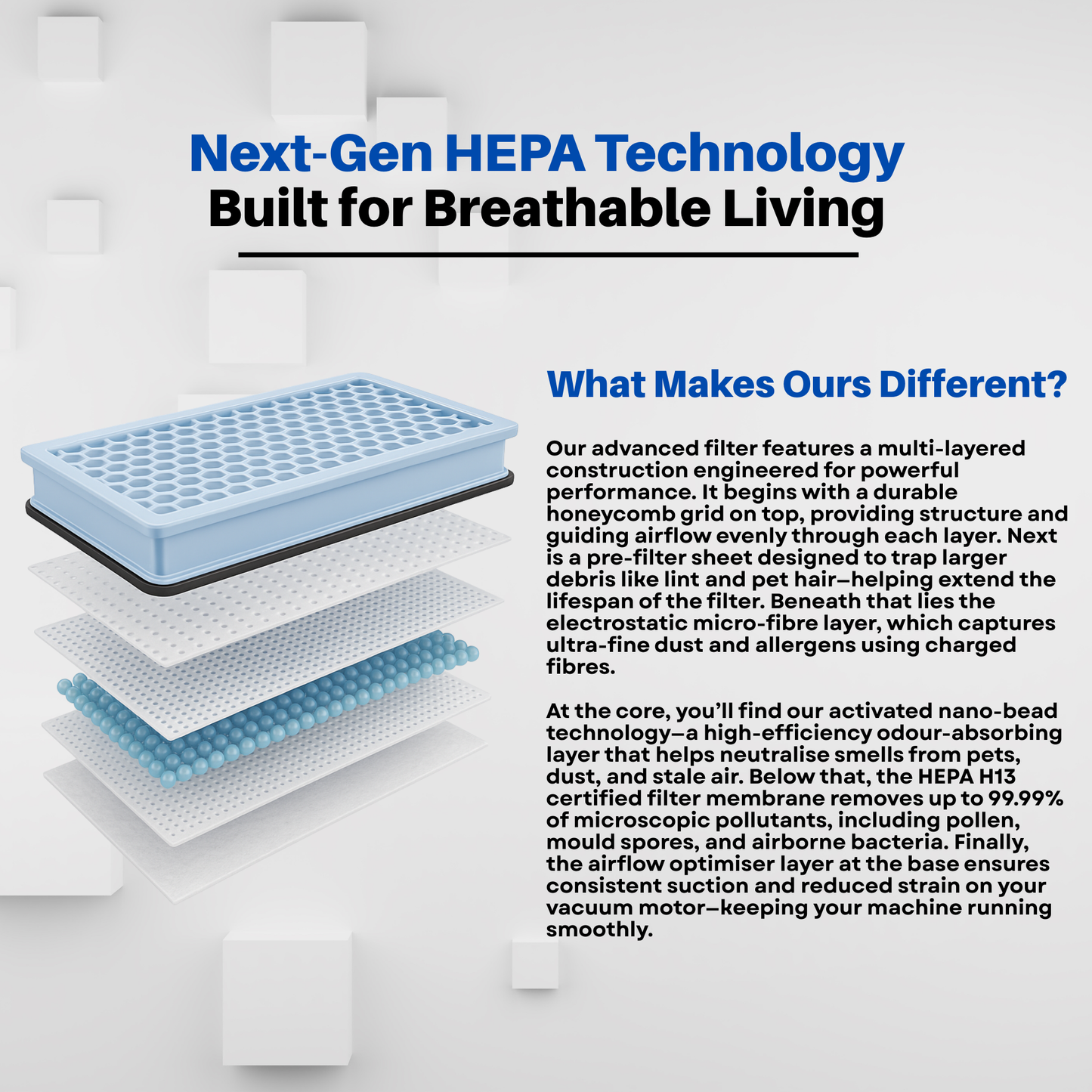 3D GN Vacuum Cleaner Bags & HEPA Filter Set