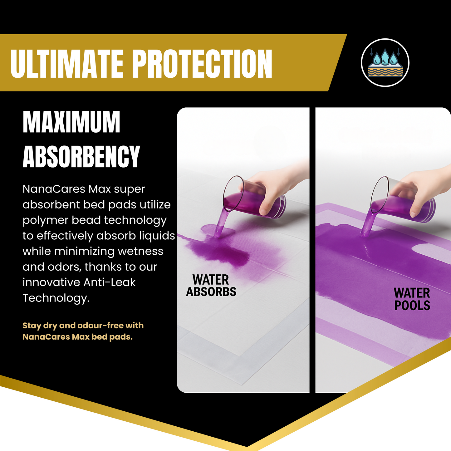 Incontinence Bed Pads Non-Slip 60 × 90 cm (15 Pack)