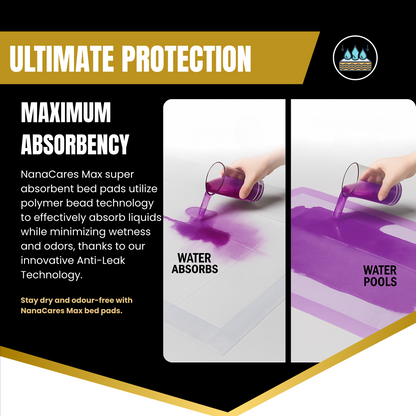 Incontinence Bed Pads Non-Slip 60 × 90 cm (15 Pack)