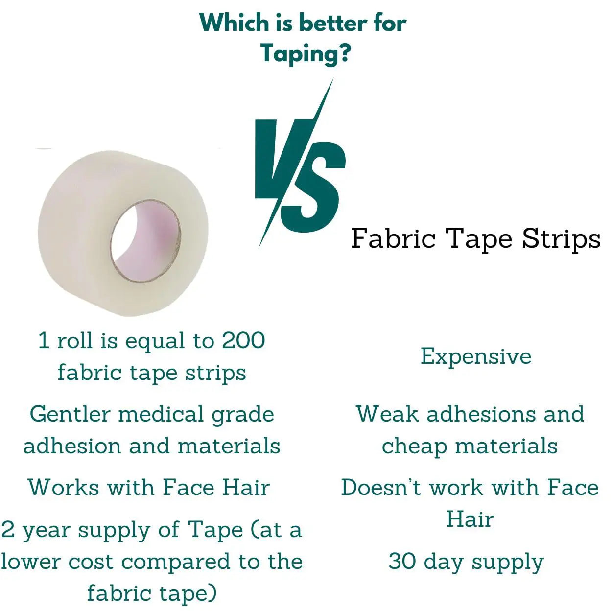 Hypoallergenic Transparent Surgical Tape