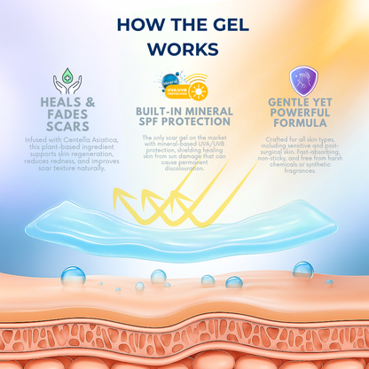 Silicone Scar Gel with SPF 20G & Clear Silicone Scar Tape