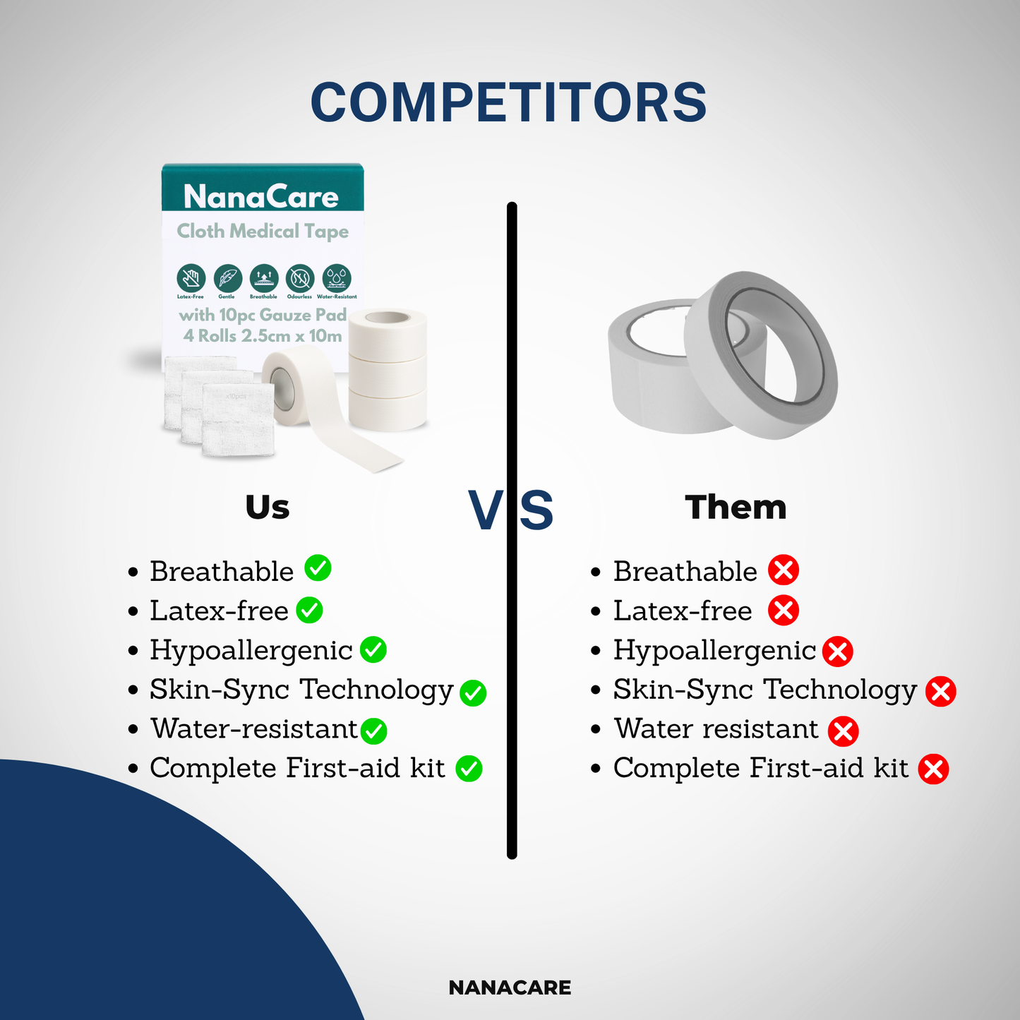Hypoallergenic Cloth Medical Tape