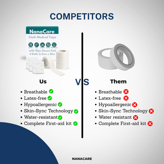 Hypoallergenic Cloth Medical Tape