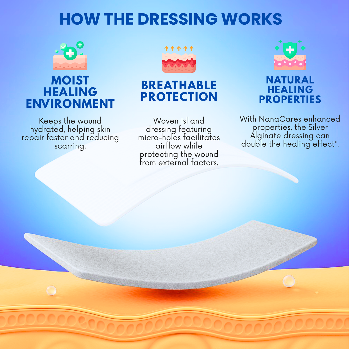 NanaCare Silver Alginate Dressing