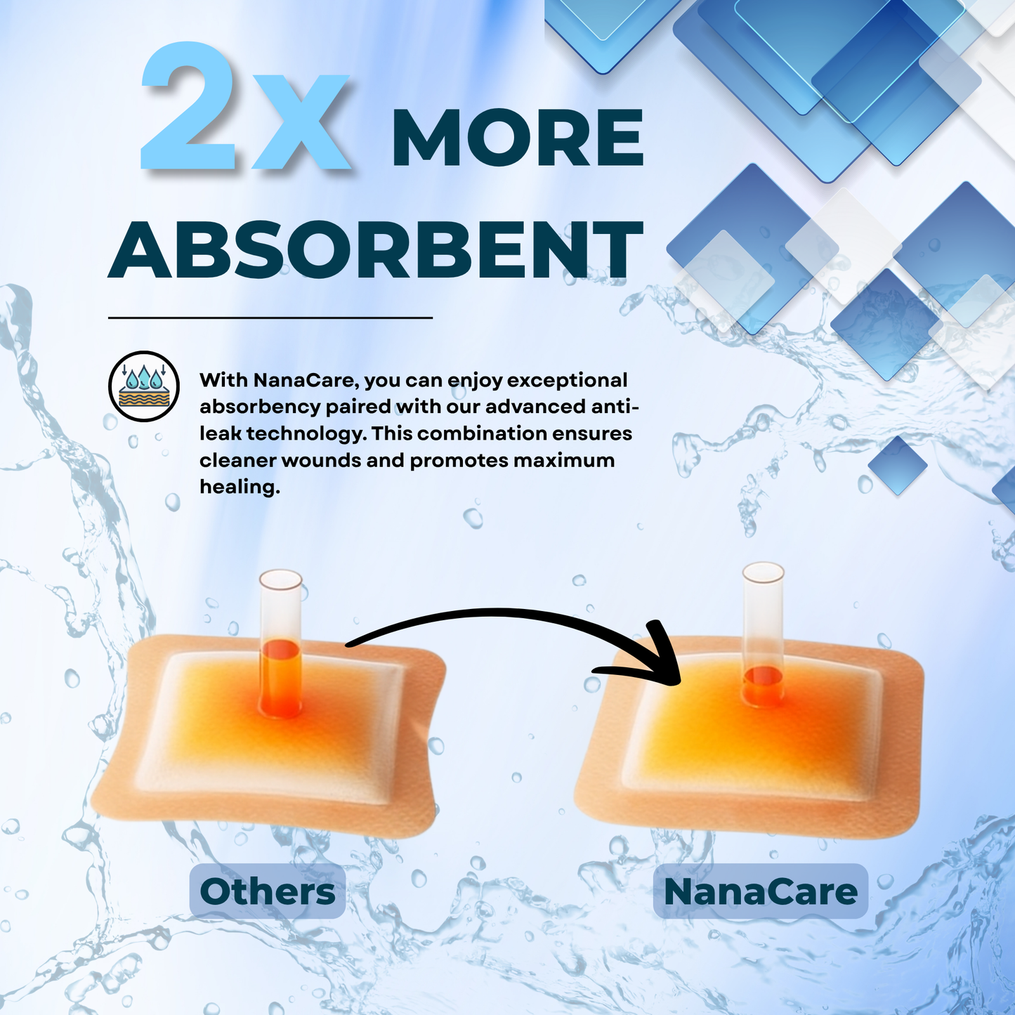 Silicone Foam Dressing Kit