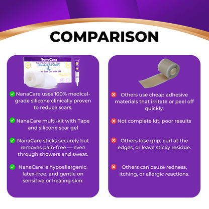 Silicone Scar Gel with SPF 20G & Clear Silicone Scar Tape