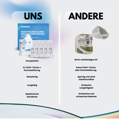 Vernebler mit Kochsalzlösung